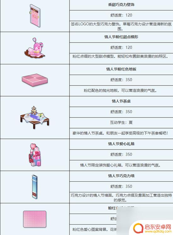 蔚蓝档案互动家具表 蔚蓝档案情人节组合家具图鉴套装效果介绍