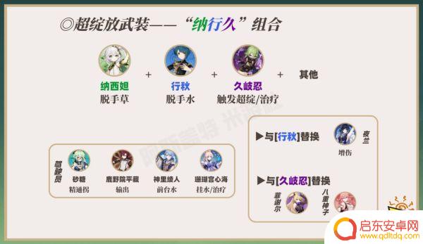 原神草角色搭配攻略图 草神纳西妲最强阵容搭配分享