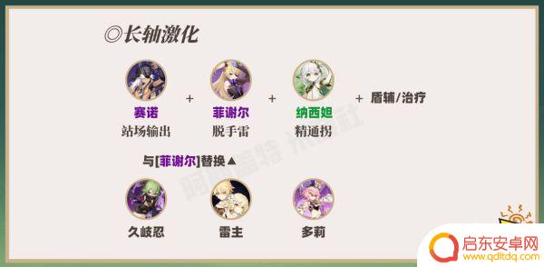 原神草角色搭配攻略图 草神纳西妲最强阵容搭配分享