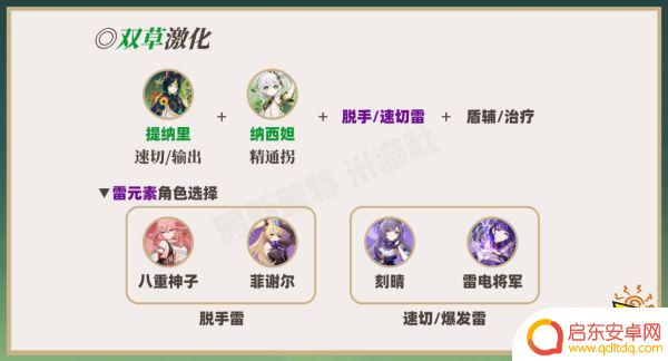 原神草角色搭配攻略图 草神纳西妲最强阵容搭配分享