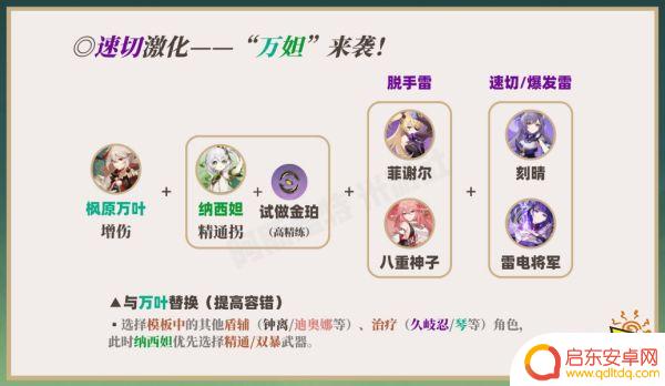 原神草角色搭配攻略图 草神纳西妲最强阵容搭配分享