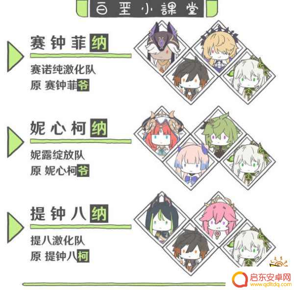 原神草角色搭配攻略图 草神纳西妲最强阵容搭配分享