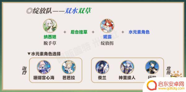 原神草角色搭配攻略图 草神纳西妲最强阵容搭配分享