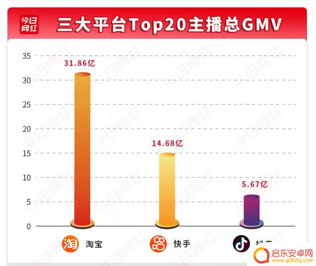 抖音渠道账号不能秒杀(抖音渠道账号不能秒杀吗)