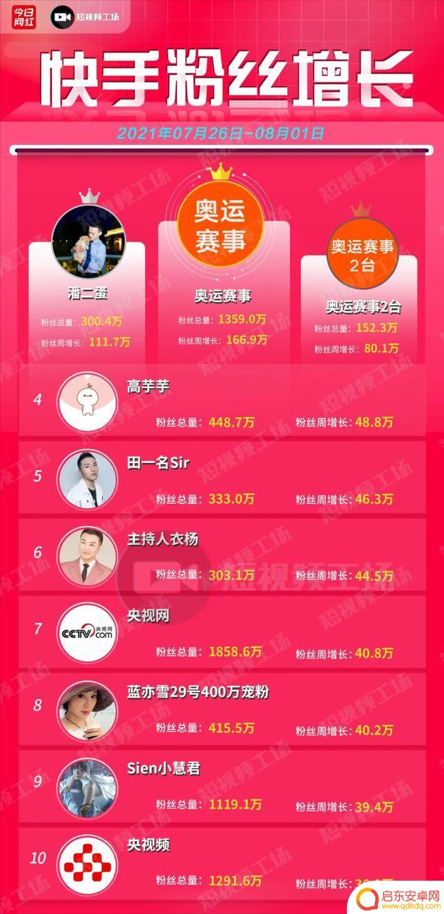 抖音渠道账号不能秒杀(抖音渠道账号不能秒杀吗)