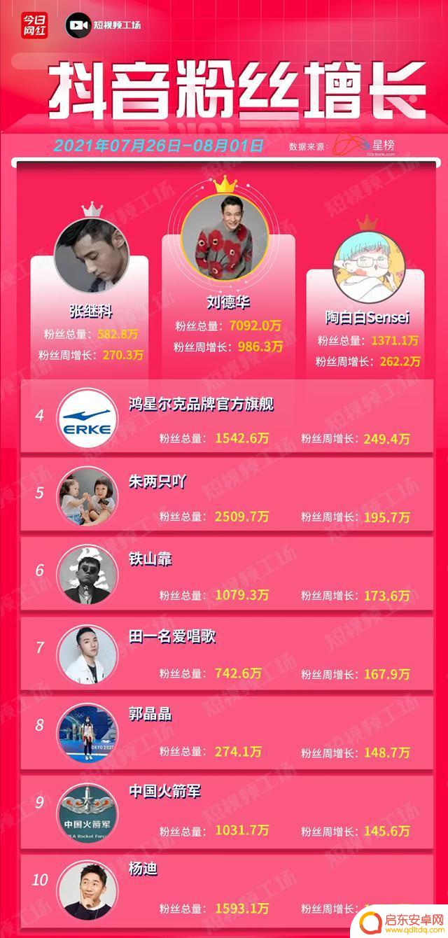 抖音渠道账号不能秒杀(抖音渠道账号不能秒杀吗)