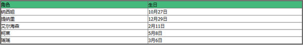 原神老爷生日是什么时候 原神2023全角色生日一览表