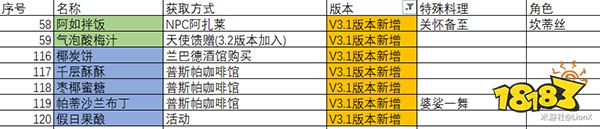 原神新食谱 原神3.1版本新增食谱购买位置