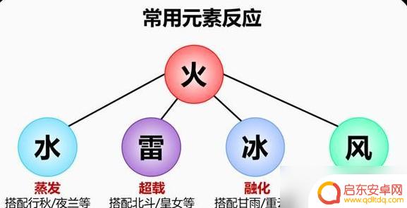 原神班尼特培养攻略 原神班尼特角色培养攻略