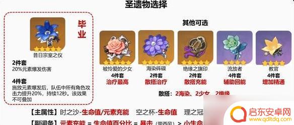 原神班尼特培养攻略 原神班尼特角色培养攻略