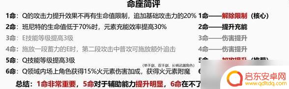 原神班尼特培养攻略 原神班尼特角色培养攻略