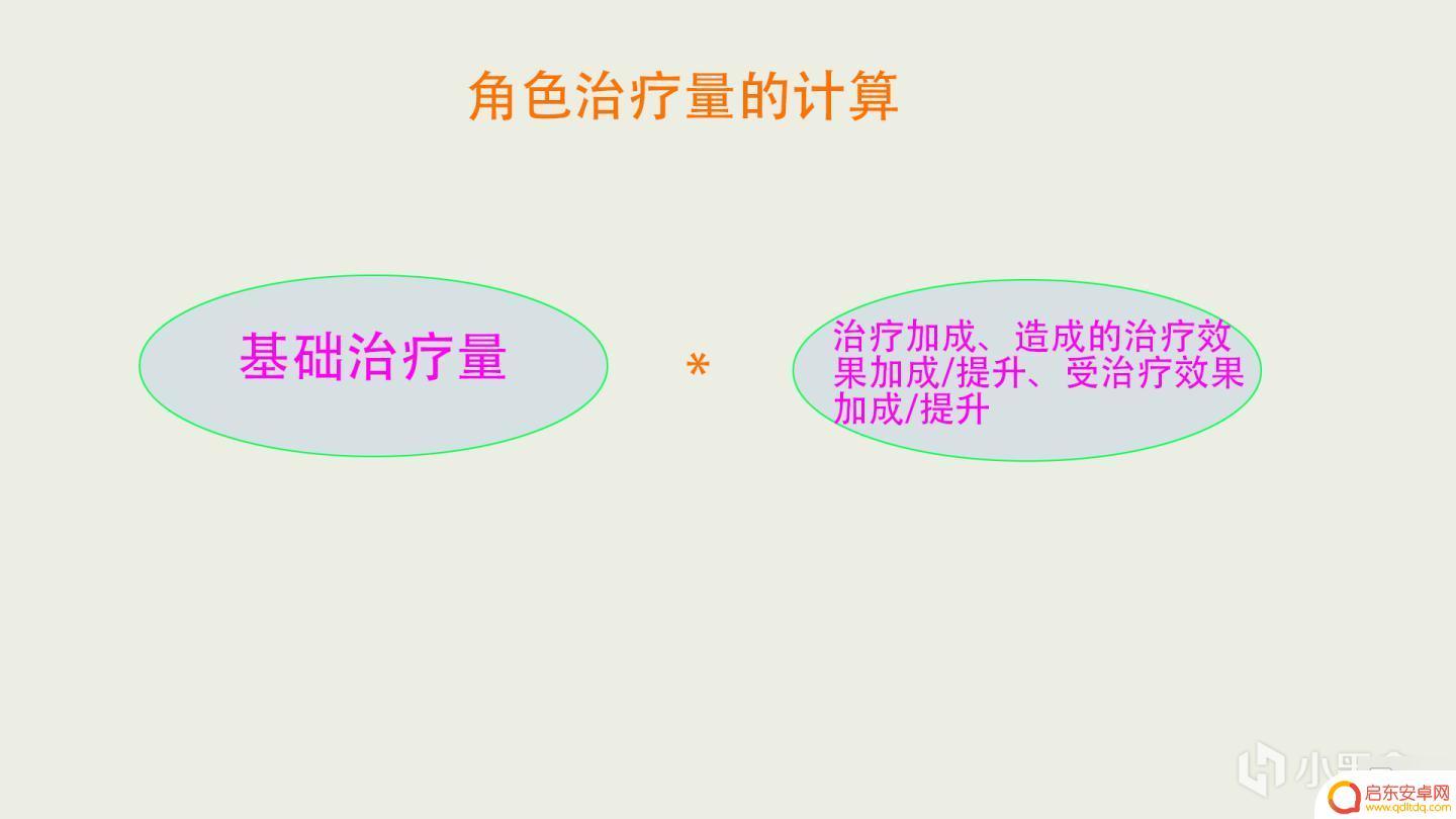 原神女仆治疗 原神最强辅助角色排名