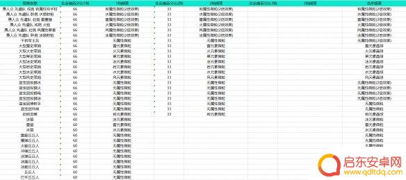 原神能量 元素能量获取机制解析