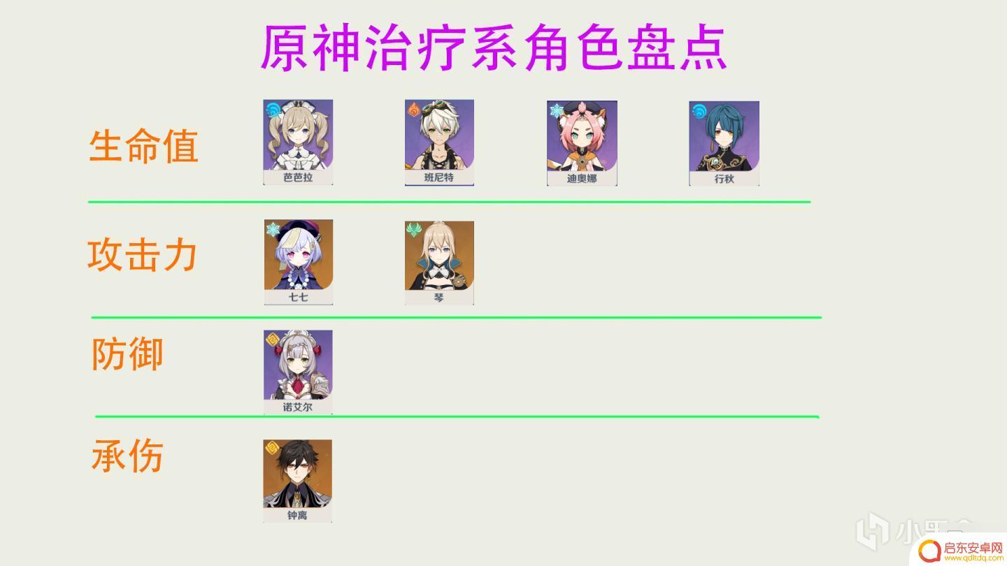 原神女仆治疗 原神最强辅助角色排名