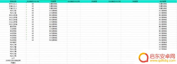 原神能量 元素能量获取机制解析