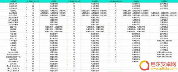 原神能量 元素能量获取机制解析