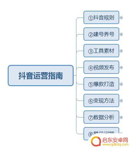 抖音项目岗位介绍(抖音项目部)