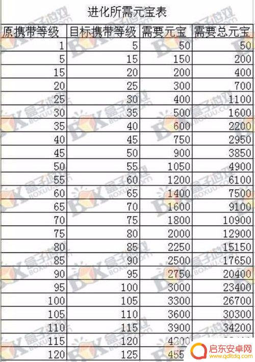问道如何点化宝宝 问道宠物点化表下载