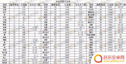 问道如何点化宝宝 问道宠物点化表下载