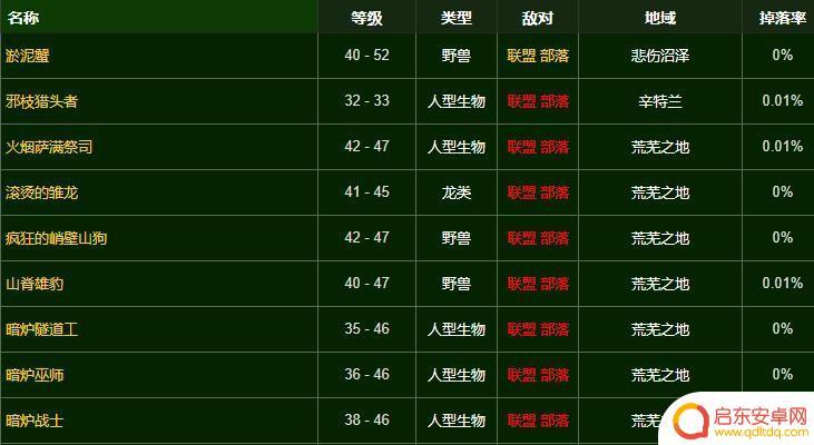 魔兽世界镶嵌宝石怎么获得 魔兽世界宝石镶嵌指环图纸获得途径
