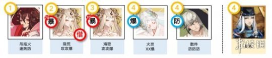 阴阳师神代终局剧情 《阴阳师》神代终局活动最佳阵容推荐