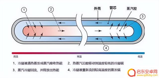 明年的旗舰手机将有巨大变革