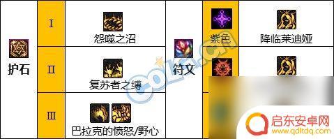 dnf黑夜术士护石选择 DNF黑夜术士神界新版本技能加点和护石选择指南