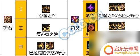 dnf黑夜术士护石选择 DNF黑夜术士神界新版本技能加点和护石选择指南