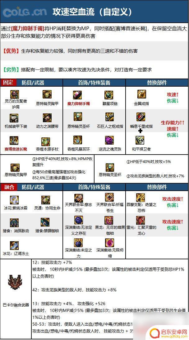 dnf黑夜术士护石选择 DNF黑夜术士神界新版本技能加点和护石选择指南