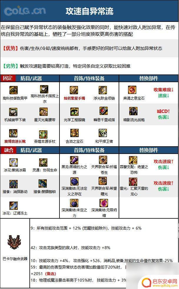 dnf黑夜术士护石选择 DNF黑夜术士神界新版本技能加点和护石选择指南
