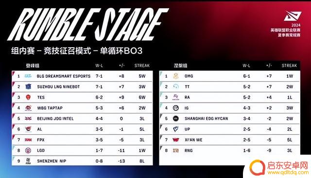 S14三大悲剧:DK选手遭舆论炮轰,G2遭遇霉运,LPL幸运逃脱苦海