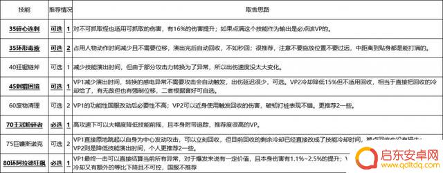 DNF17周年庆：奇美拉加点完美攻略