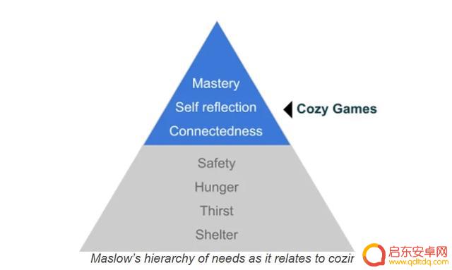 Cozy舒适系Steam游戏近年呈现快速增长趋势的报告显示