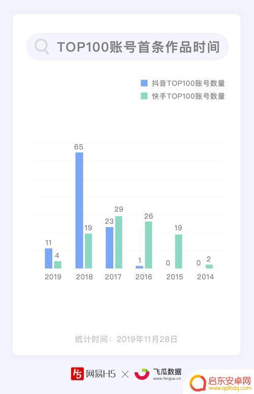 快手抖音咋省流量(快手抖音流量包怎么买)