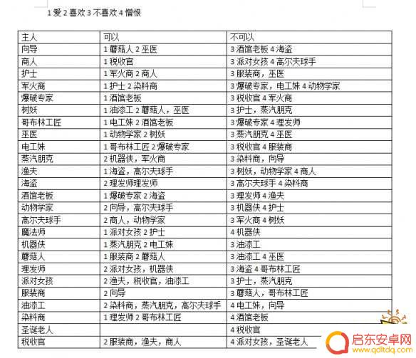泰拉瑞亚NPC晶塔住房分配方法及技巧