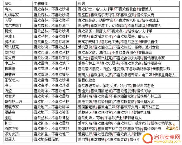泰拉瑞亚NPC晶塔住房分配方法及技巧