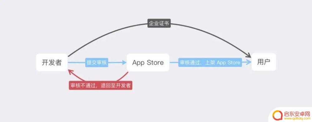 弹窗怎么定位对方手机 如何保护 iPhone 隐私