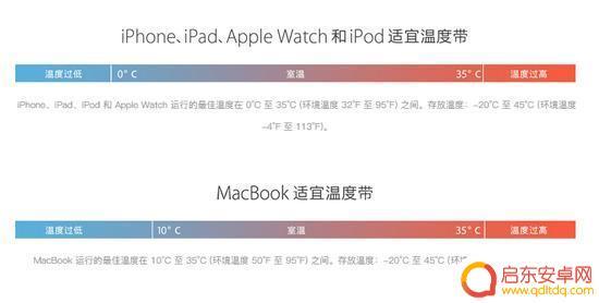 苹果手机查找iphone黑屏是什么情况 iPhone 突然黑屏无法操作如何恢复正常