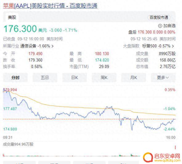 iPhone 15“不是王者”，苹果下半年会更艰难吗？