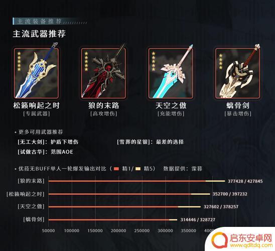 原神优菈带什么武器好看 《原神手游》优菈武器推荐攻略