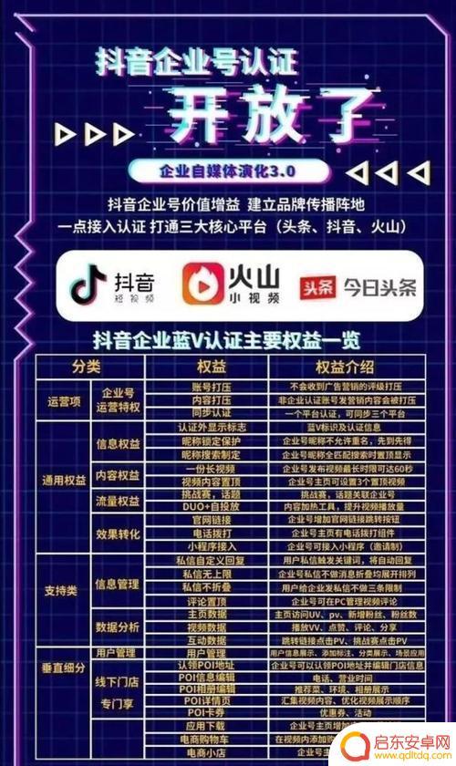 抖音头条的资质认证(抖音头条极速版)
