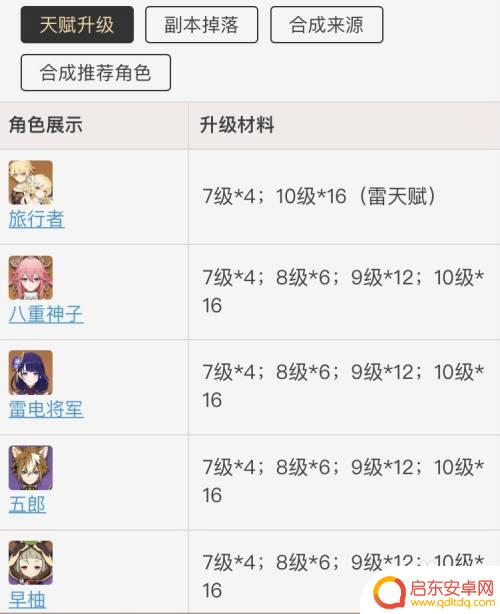 原神天光天赋书是给谁用 原神天光天赋书分配