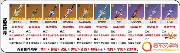 原神艾尔海森4星武器推荐 原神艾尔海森五星武器推荐