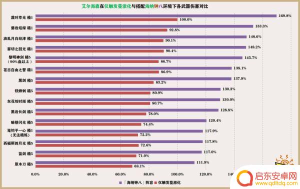 原神艾尔海森4星武器推荐 原神艾尔海森五星武器推荐