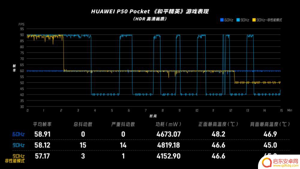 华为竖屏折叠屏手机 华为P50 Pocket竖翻折叠手机怎么样