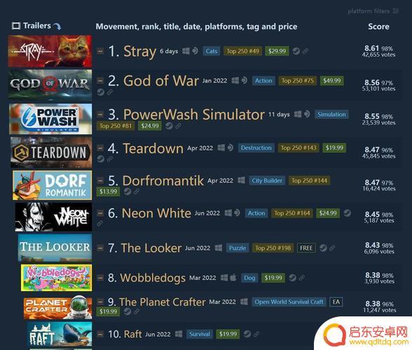 steam推荐游戏2022(steam推荐游戏免费)