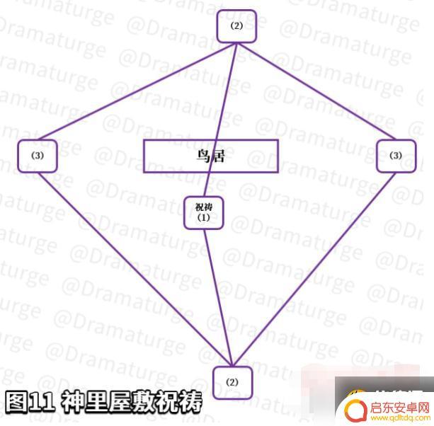原神外滩涂结界镇物 神里屋敷之外的滩涂地下镇物在《原神》中如何获取