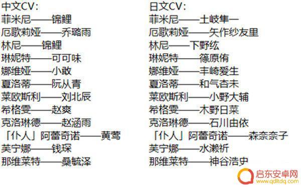 原神枫丹角色立绘大全 原神枫丹角色介绍