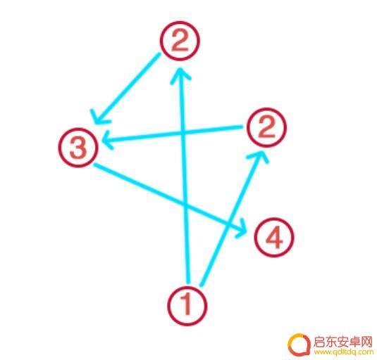 原神结界镇守之森 原神镇守之森结界破解方法