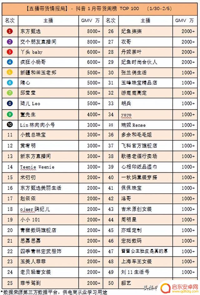 抖音网络大哥排行(抖音网络大哥排行榜)